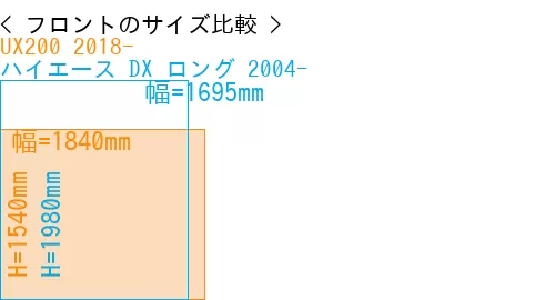 #UX200 2018- + ハイエース DX ロング 2004-